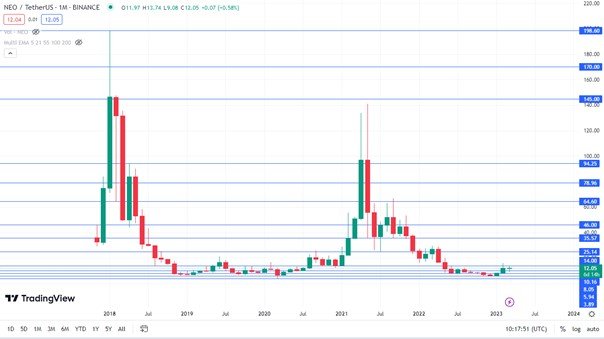 NEO TECHNICAL ANALYSIS 