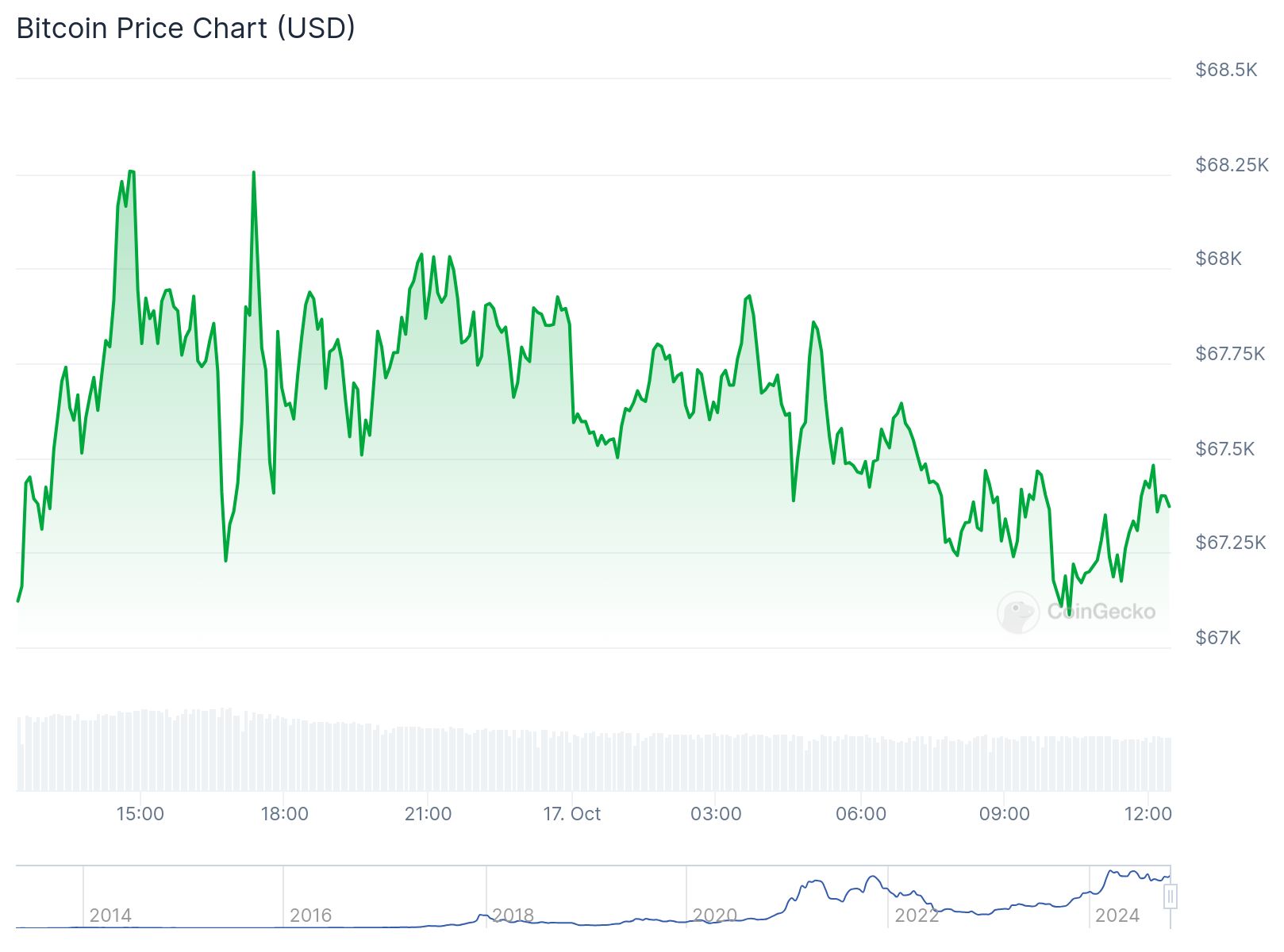 chart15
