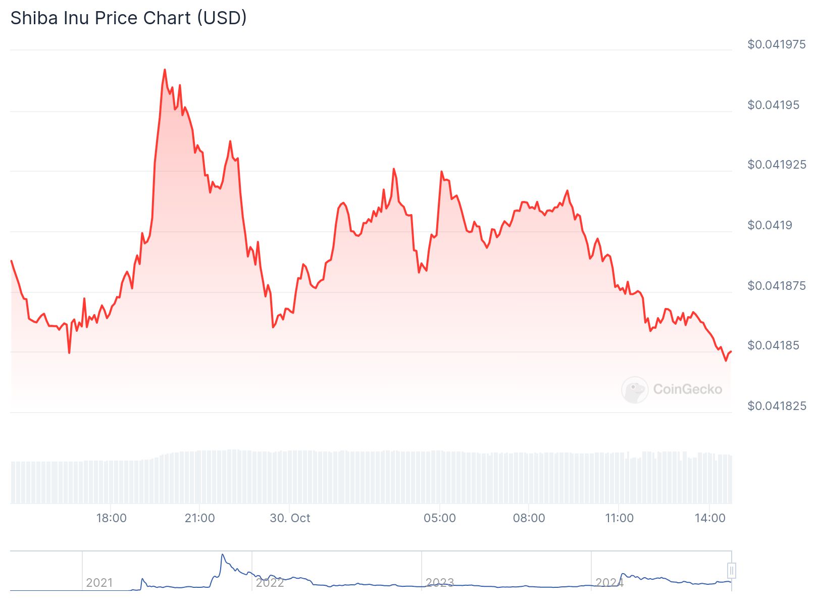chart19