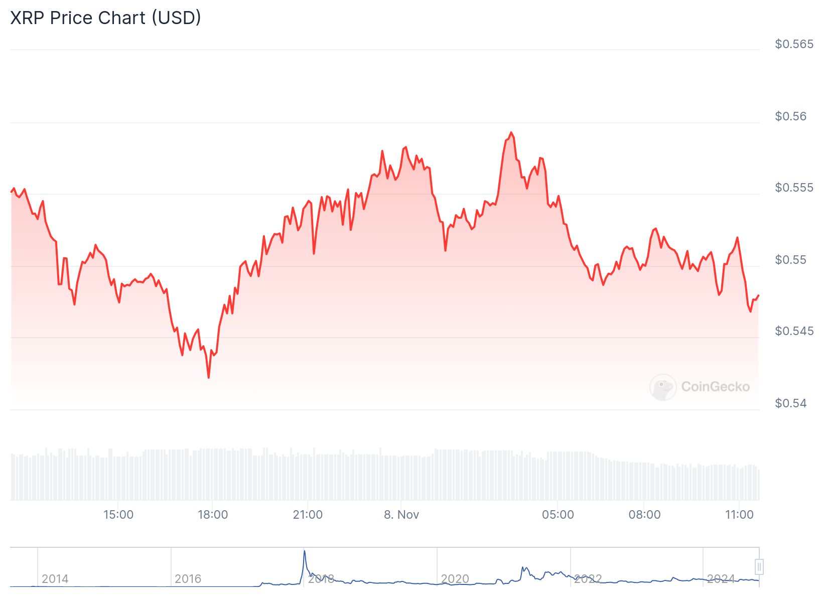 chart 3 1 1