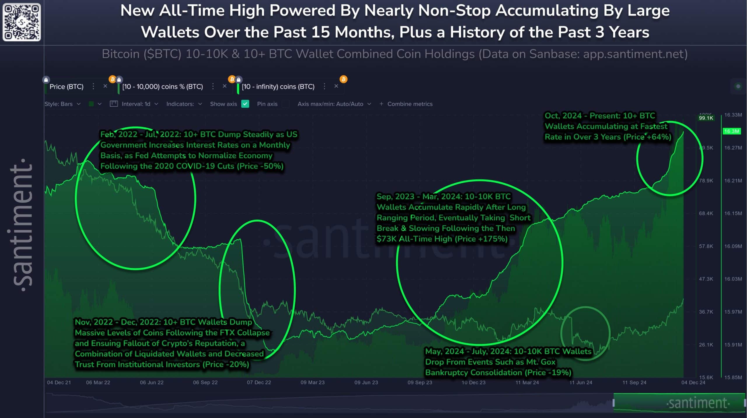 Bitcoin Whale Accumulation