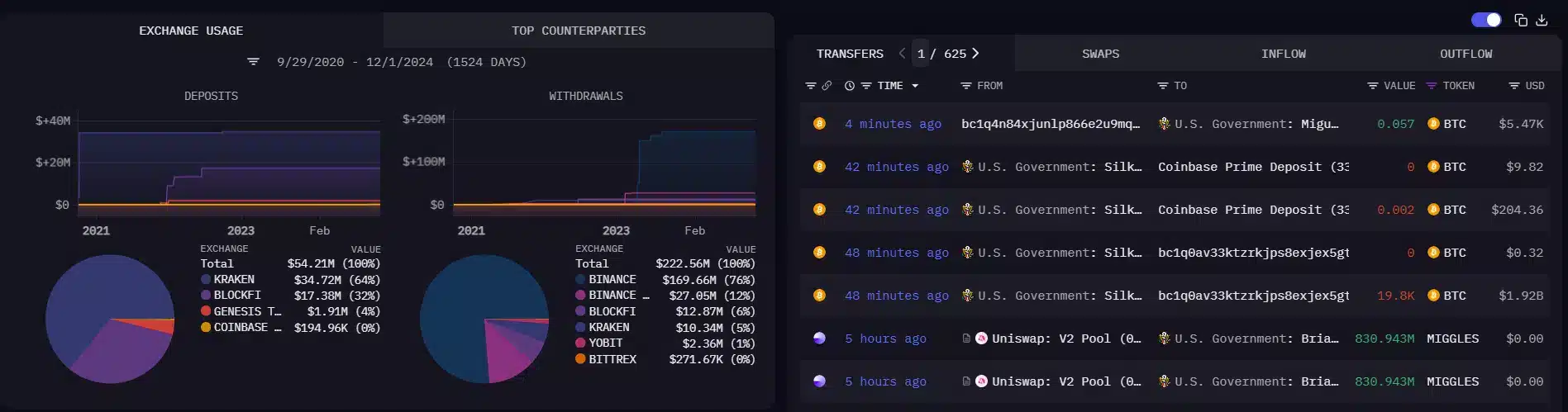 Cambodia Cuts Ties with Binance Despite Recent Relationship