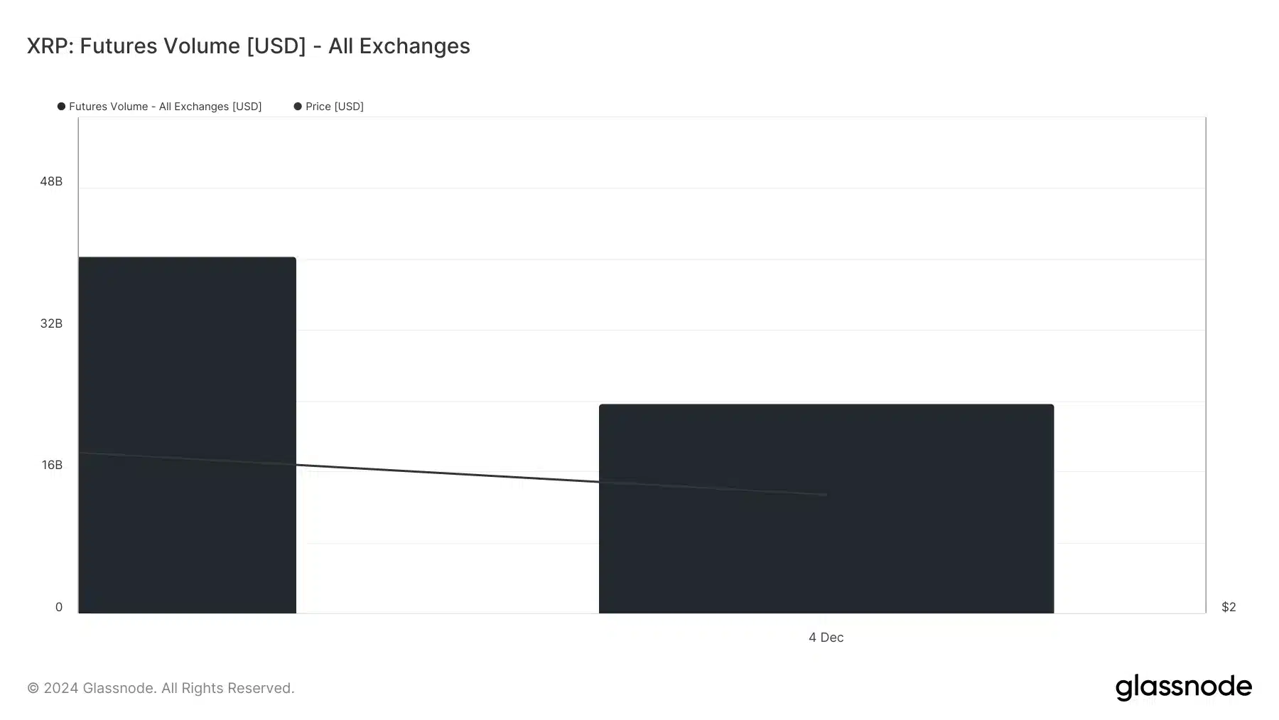 XRP Stumbles, Yet Stands Strong: Weekly Gains Fuel Prediction Frenzy