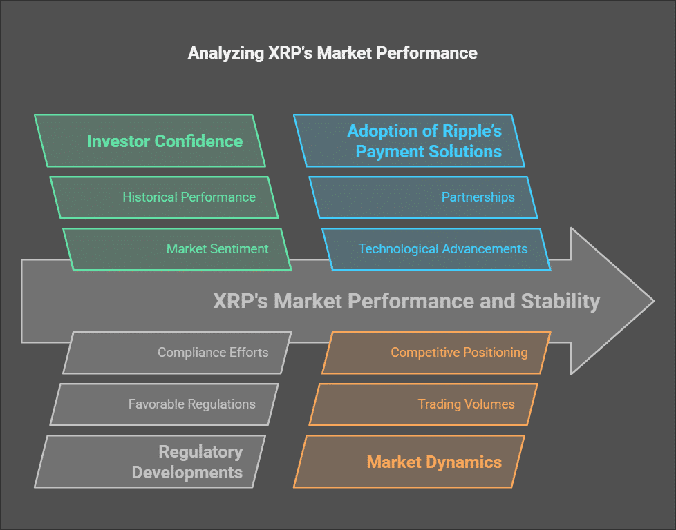 XRP Price | Current Market Overview