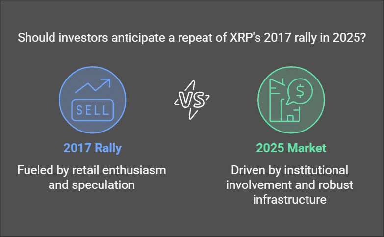 XRP Price | Technical Analysis