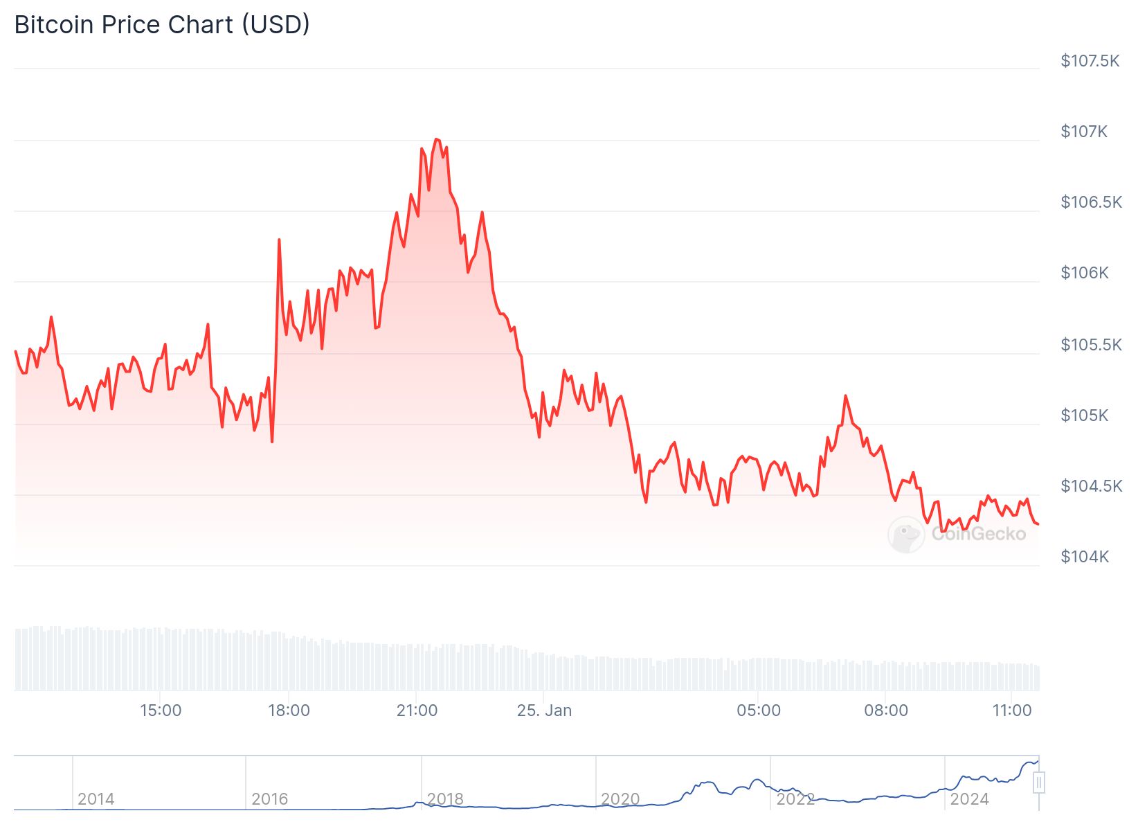 chart 2 10