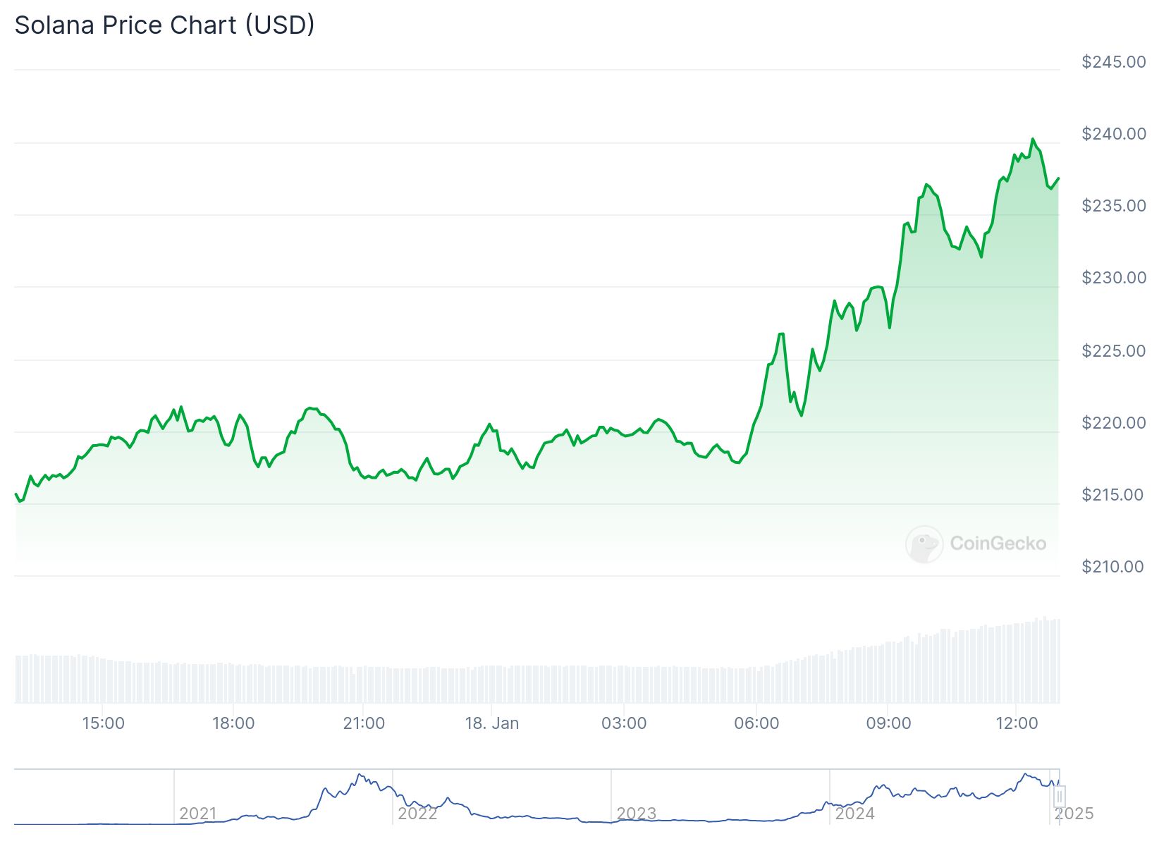 chart 20 1
