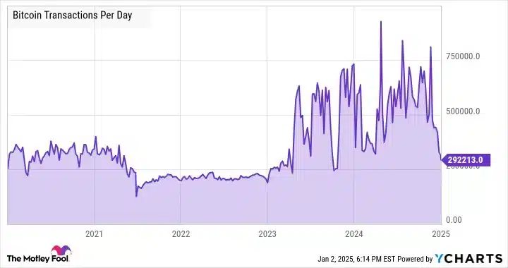 Robert Kiyosaki's Bitcoin Predictions Spark Market Interest 
