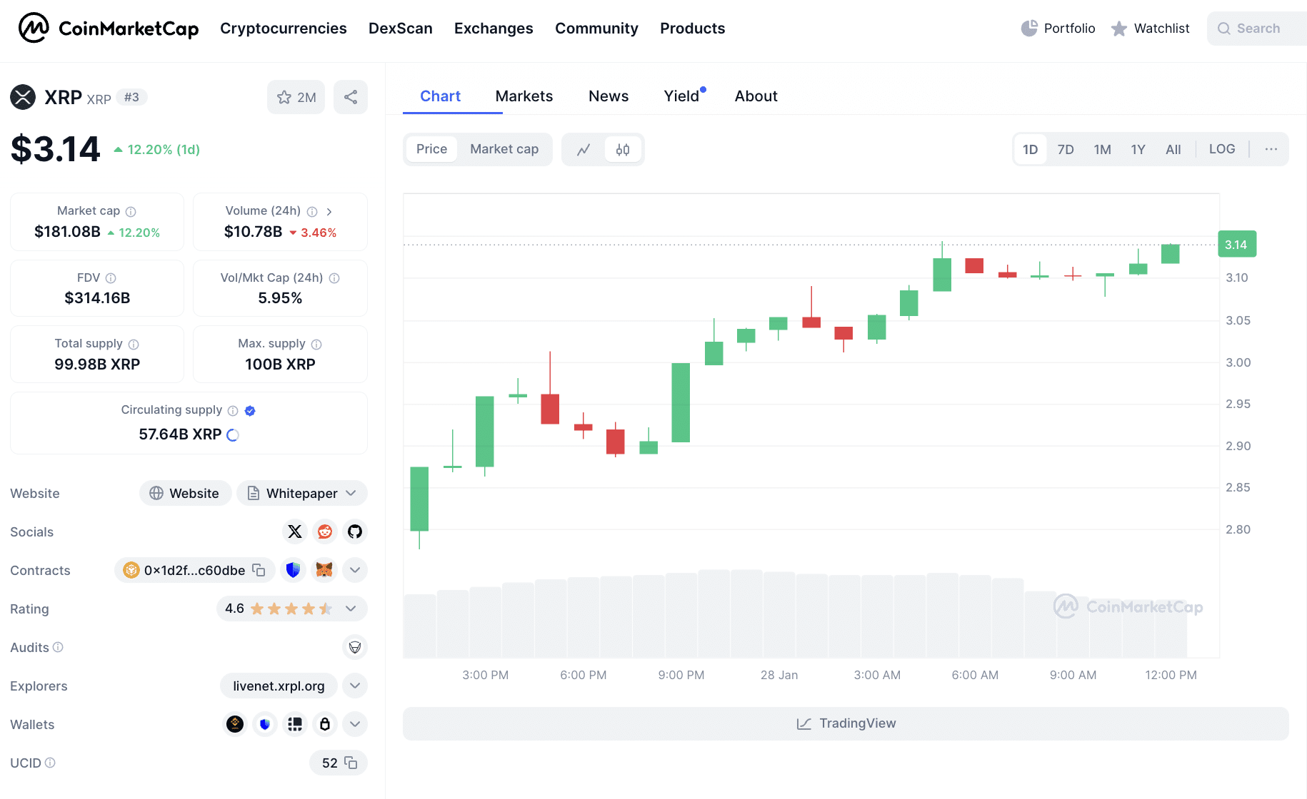 Can Ripple (XRP) Hit $5 in Q1? Mapping Its Road to Success