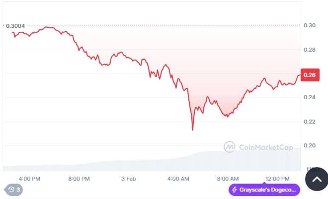 Dogecoin