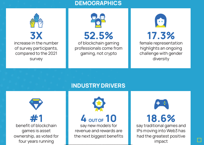 Source: BGA Report