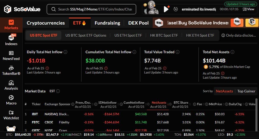 US Bitcoin ETFs