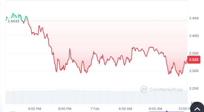XRP Analysis 1