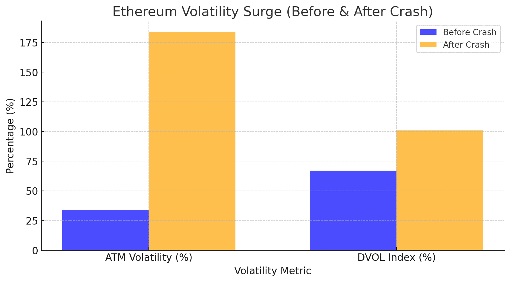 Ethereum’s Freefall: How Trump Trade War Sent Cryptos Into a Tailspin