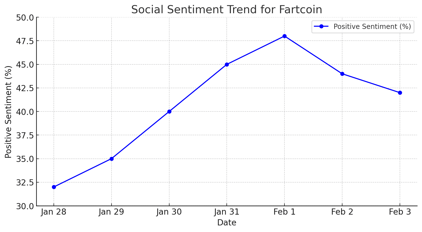 How Fartcoin Defies the Odds Amid Crypto Chaos