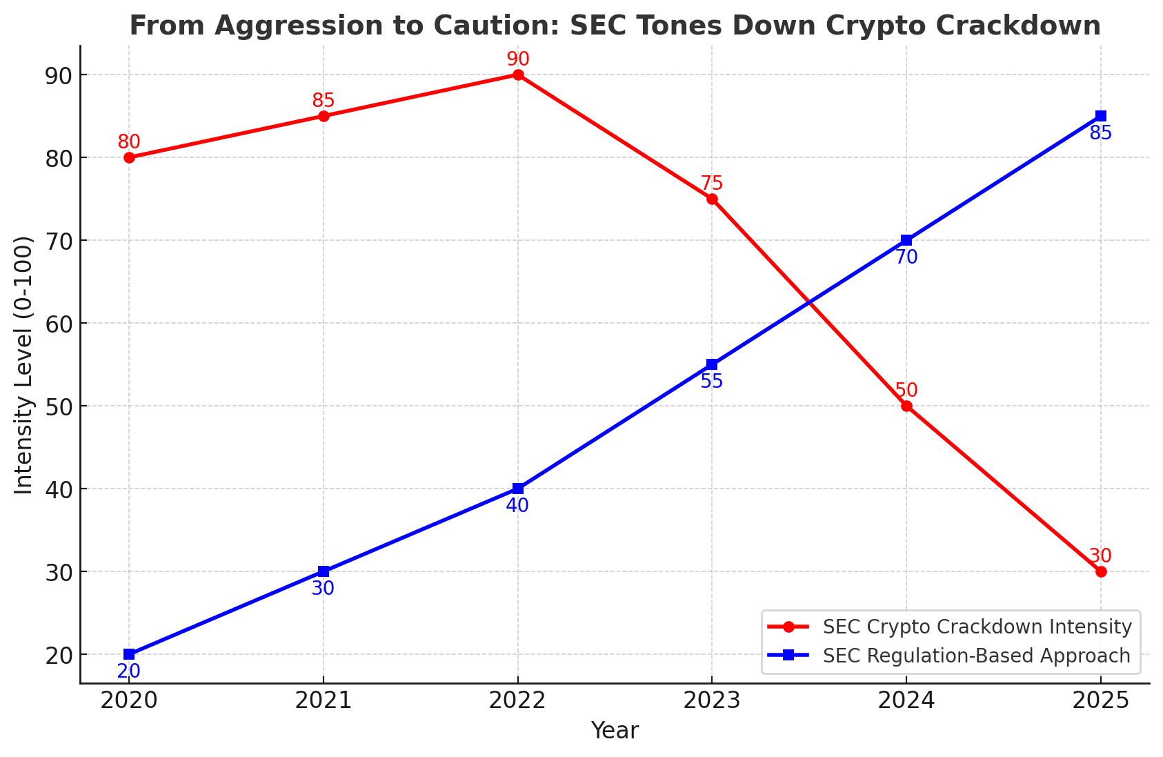 Massive Crypto Policy Shift! SEC Backs Off, Market Ready to Explode? 10 CETU