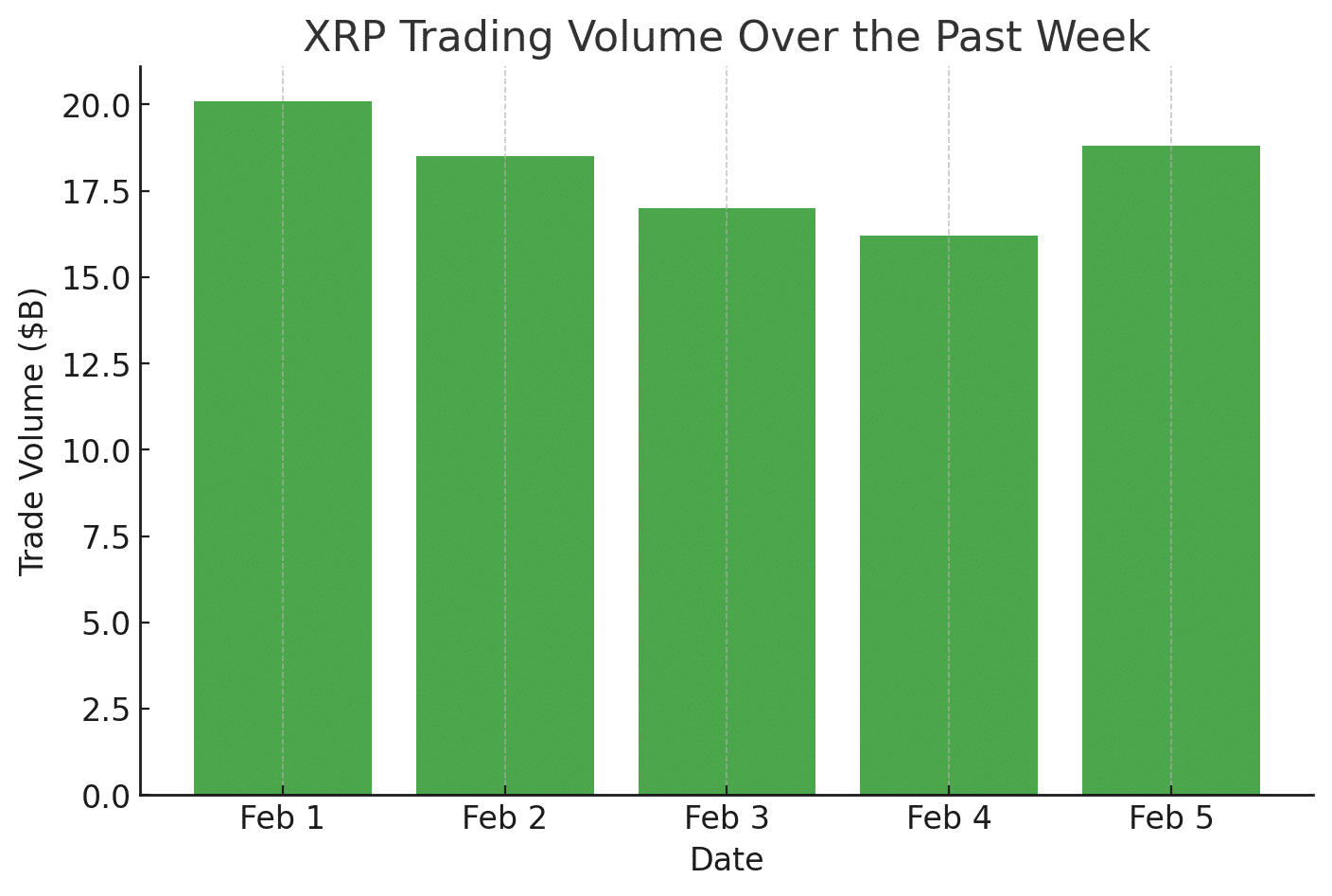 XRP and Onyxcoin (XCN) Rally Amid Market Turmoil: Signs of the Next Big Crypto Breakouts?