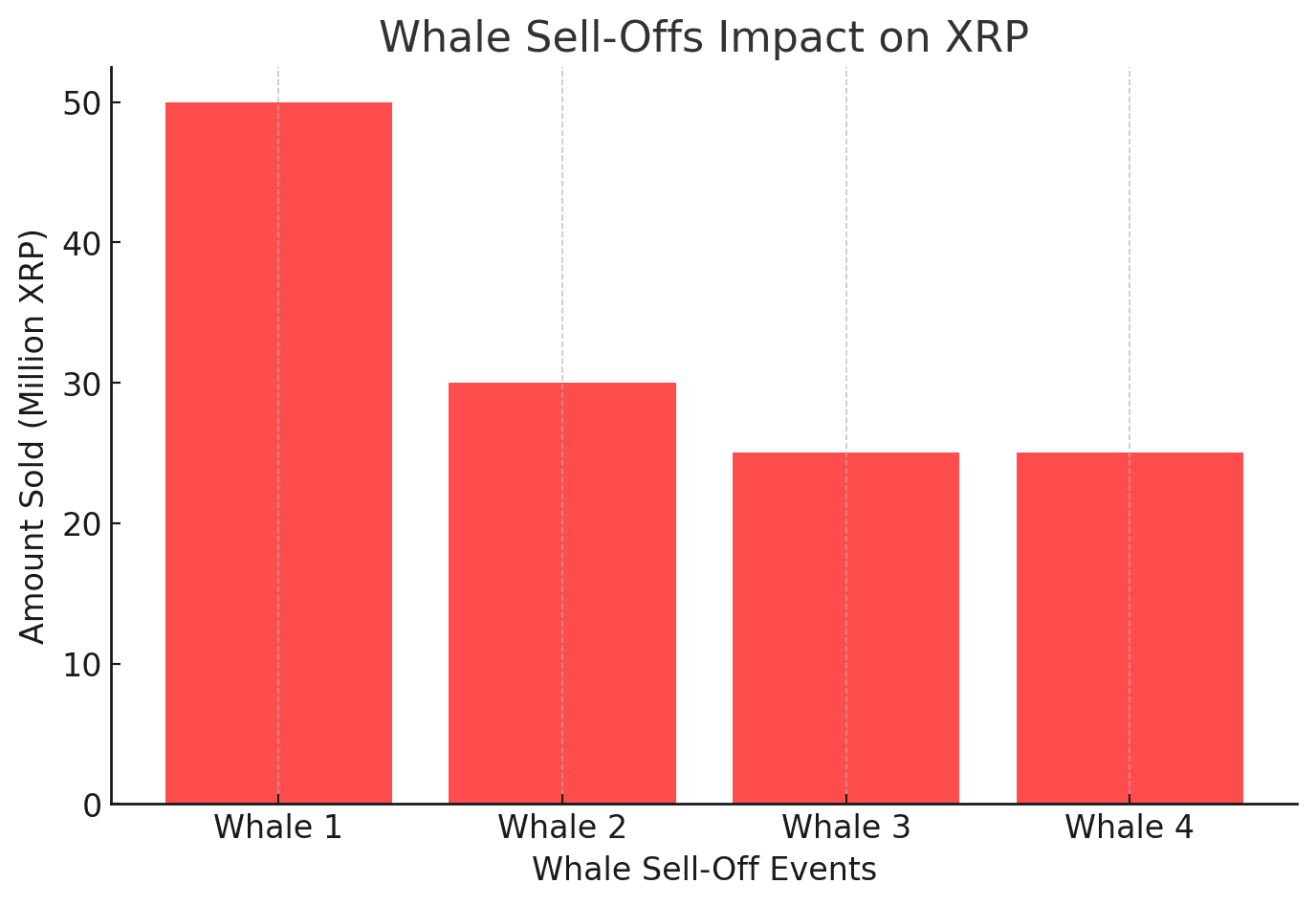 XRP and Onyxcoin (XCN) Rally Amid Market Turmoil: Signs of the Next Big Crypto Breakouts?