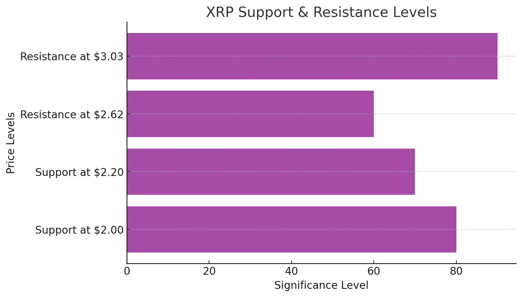 XRP and Onyxcoin (XCN) Rally Amid Market Turmoil: Signs of the Next Big Crypto Breakouts?