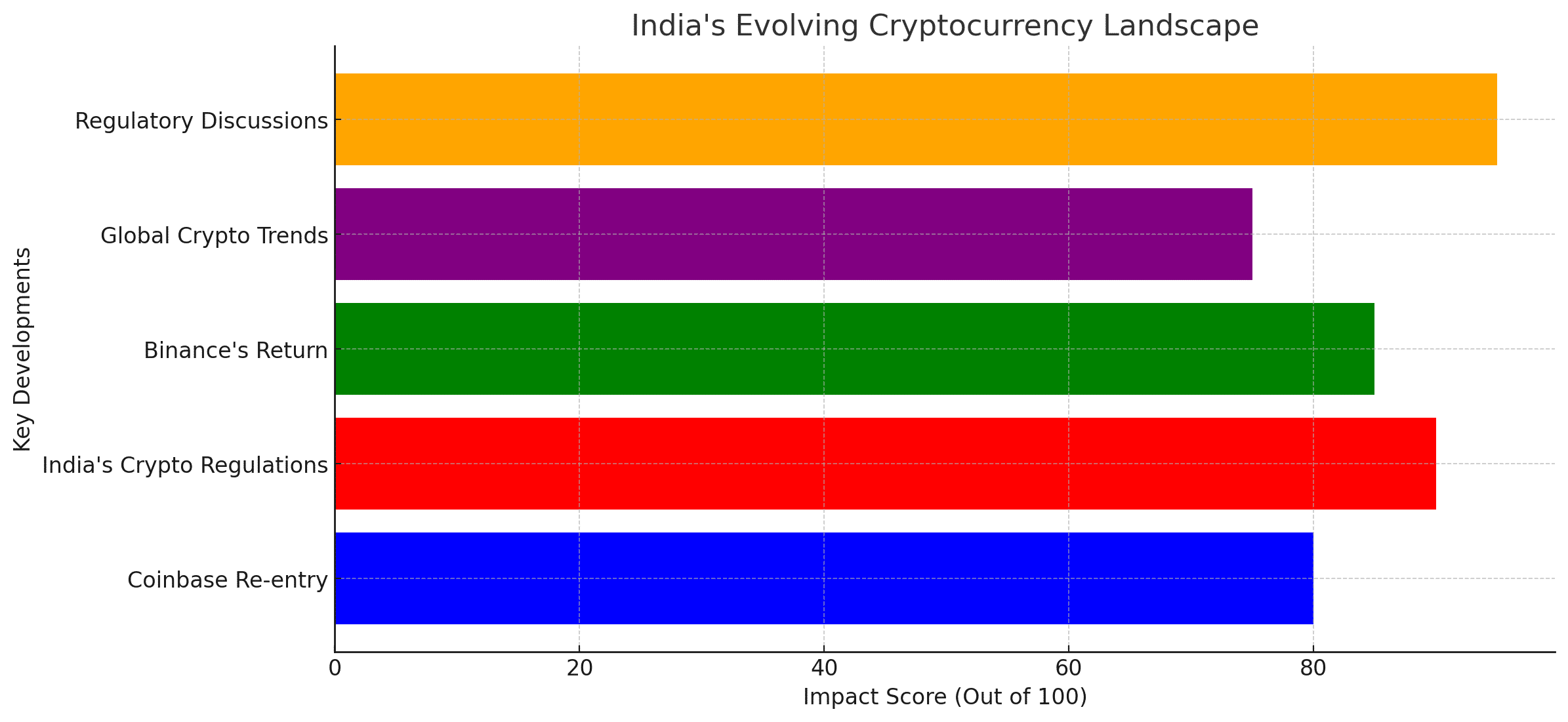  Coinbase Fights for a Spot in India’s Crypto Market—Will It Succeed? 