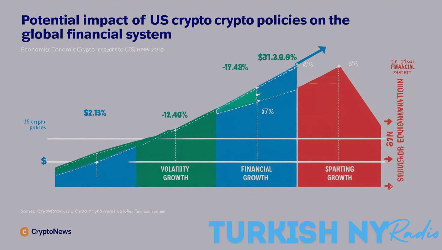 Crypto Regulation