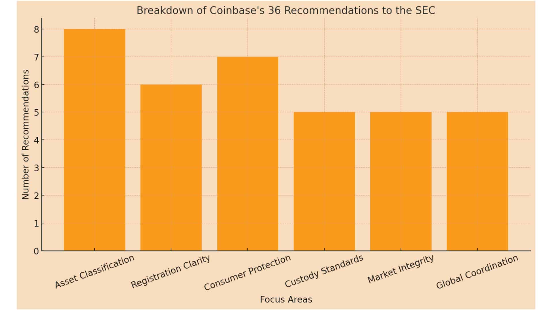 Coinbase 36 Recommendations