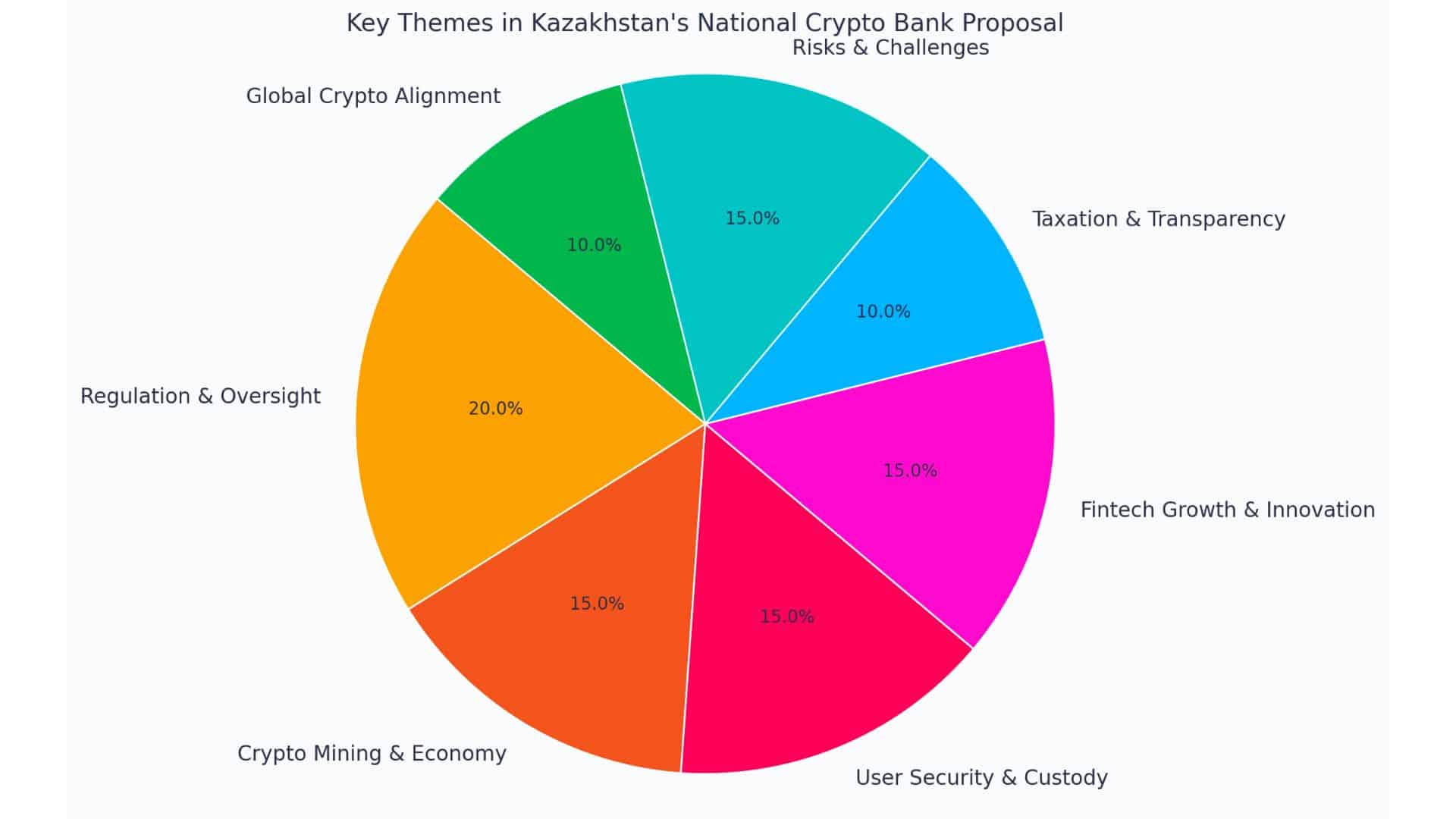 Pros and Cons of the National Crypto Bank Plan