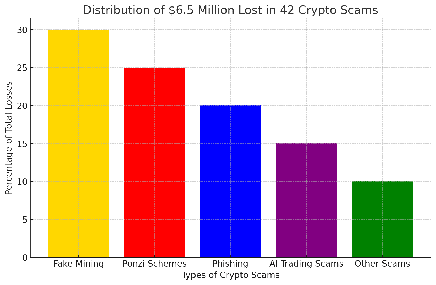 Crypto Scams Shut Down: How California Recovered $6.5M
