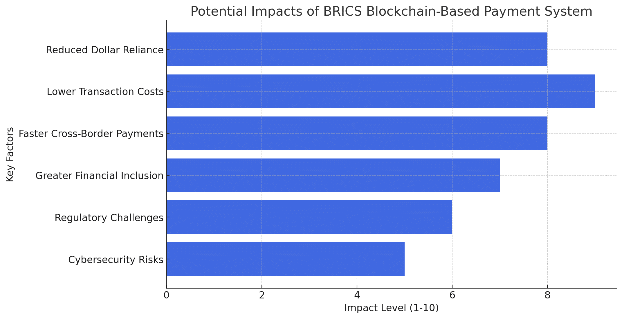 BRICS Dollar