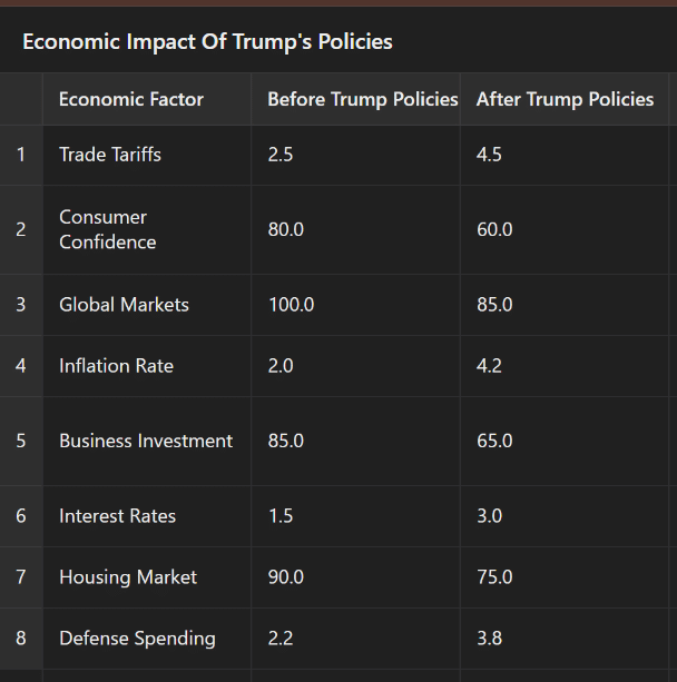 global economic instability