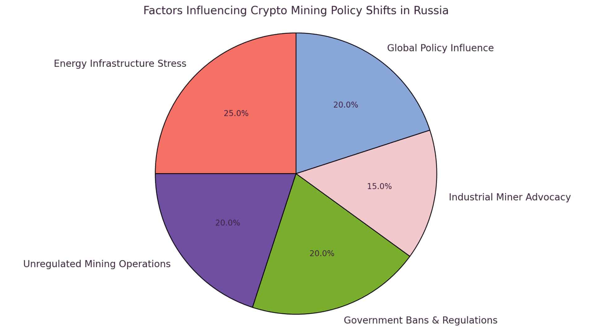 Crypto Mining