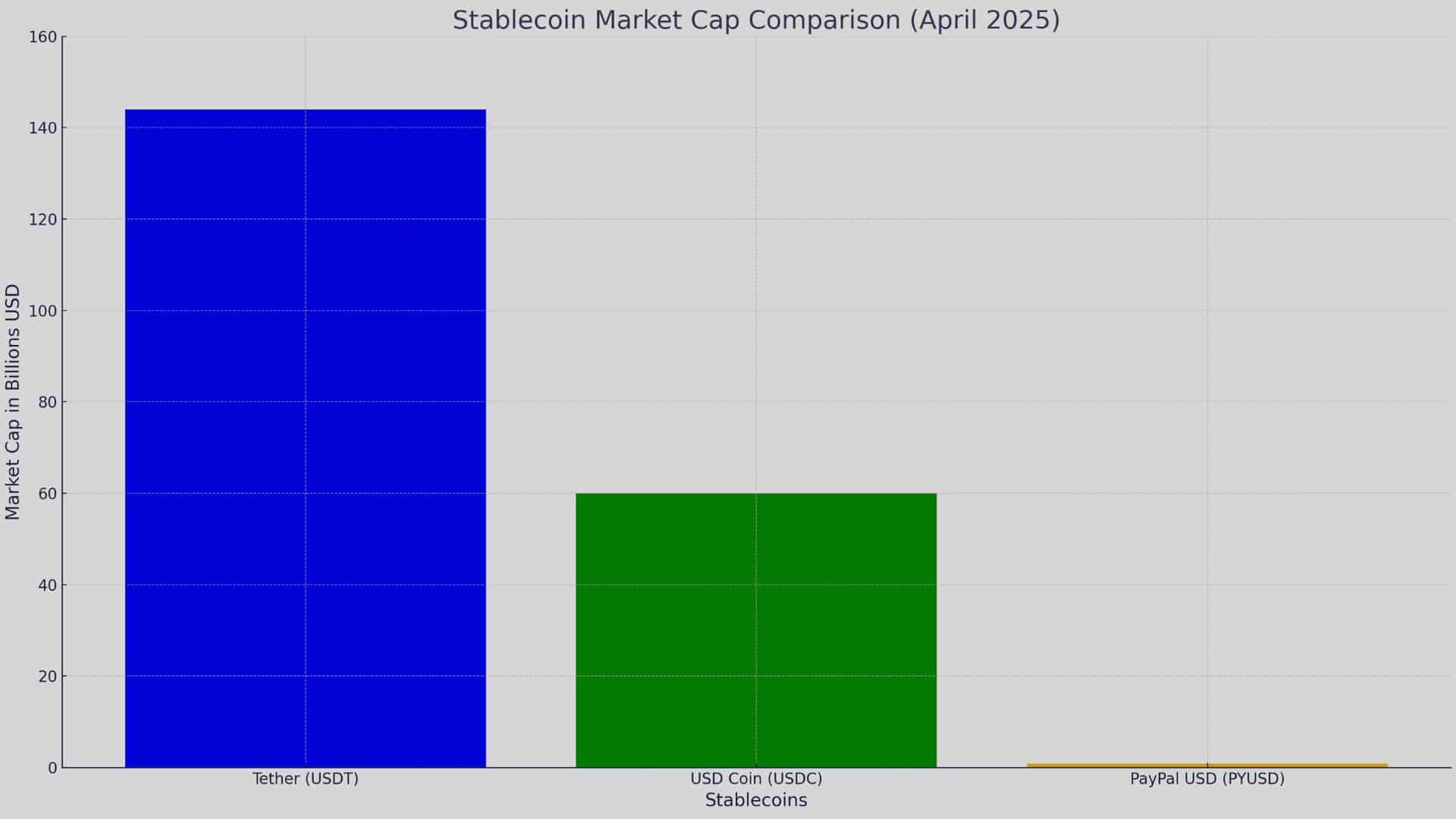 Coinbase’s Role in Stablecoin Market Expansion