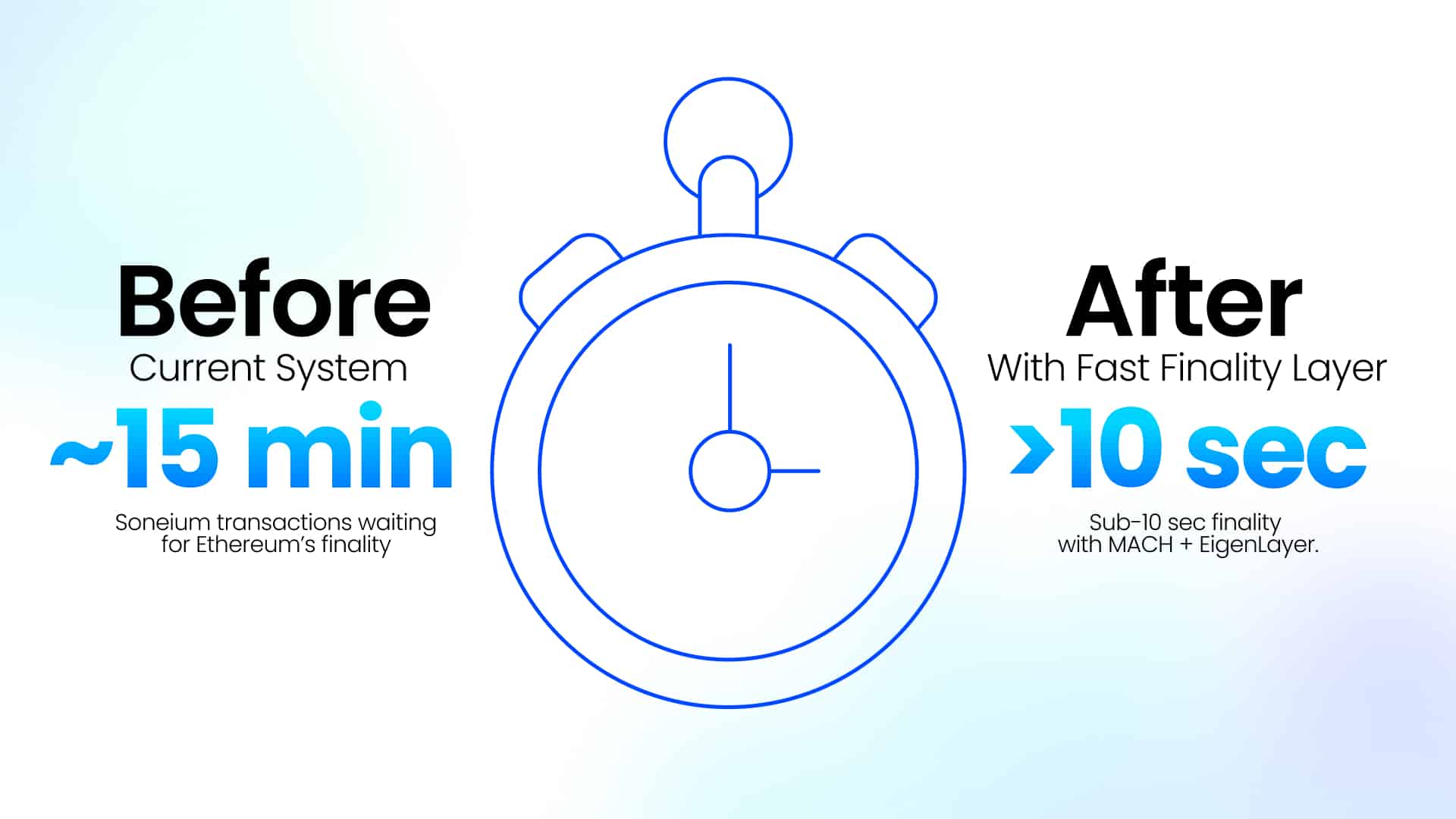 Astar Network