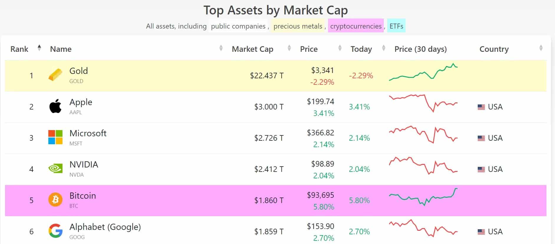 Bitcoin BTC