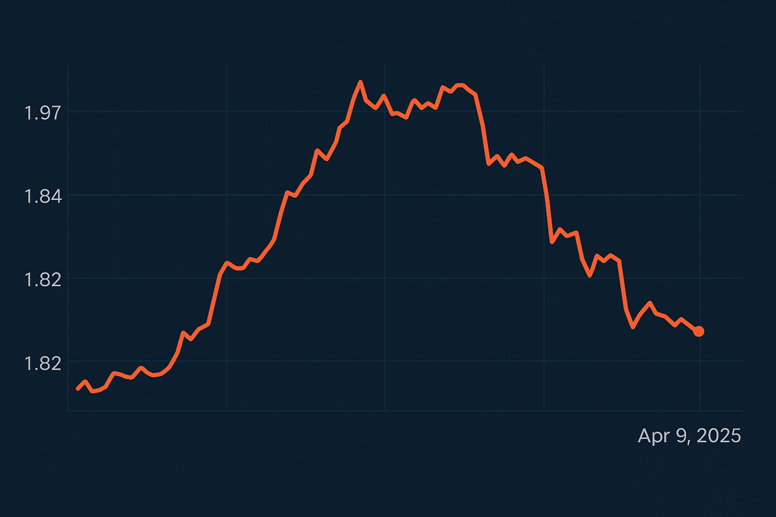 Analysts See $5.50 Potential—Is XRP’s Price Set to Explode in 2025?

