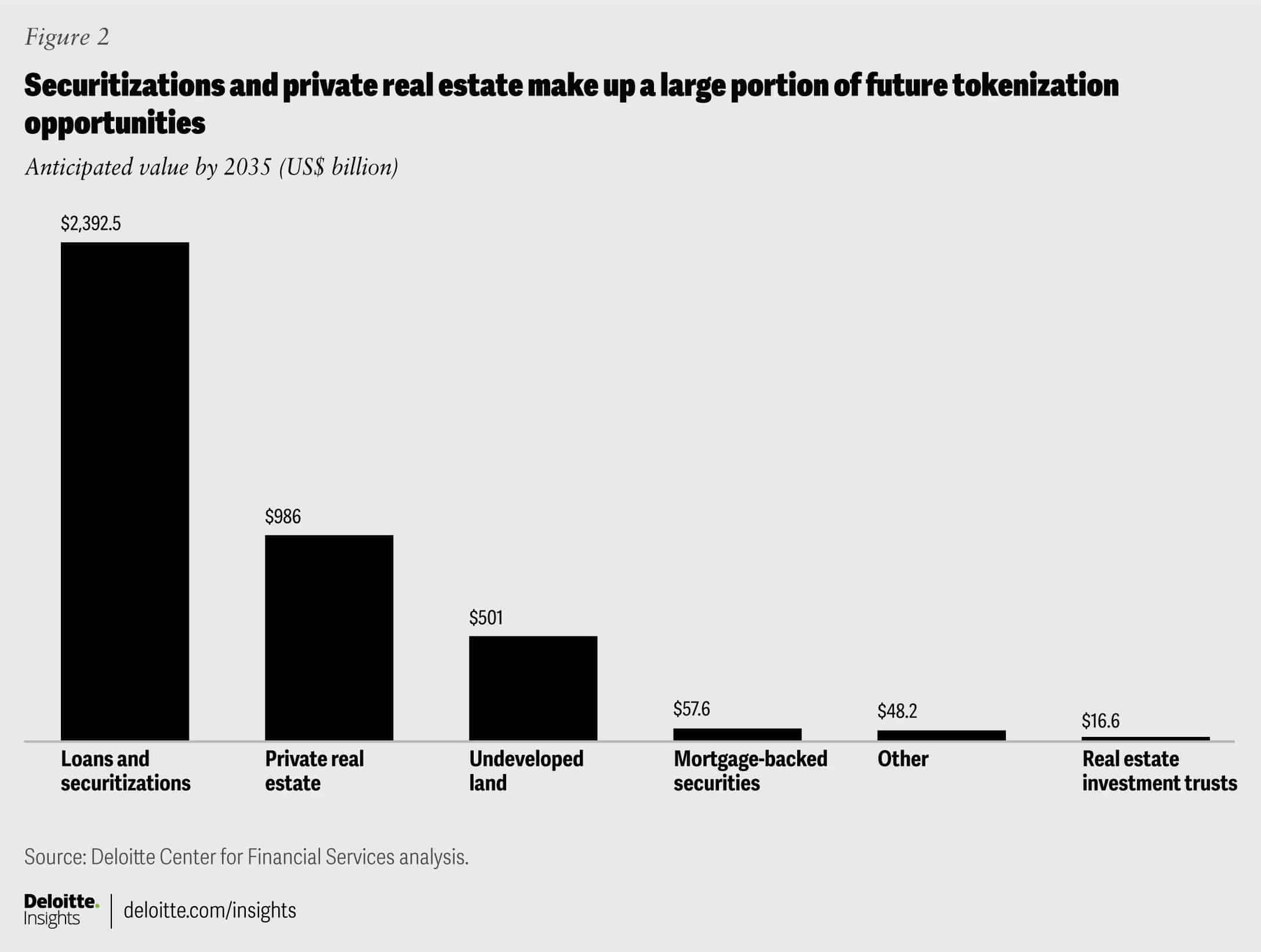 Real estate tokenization 