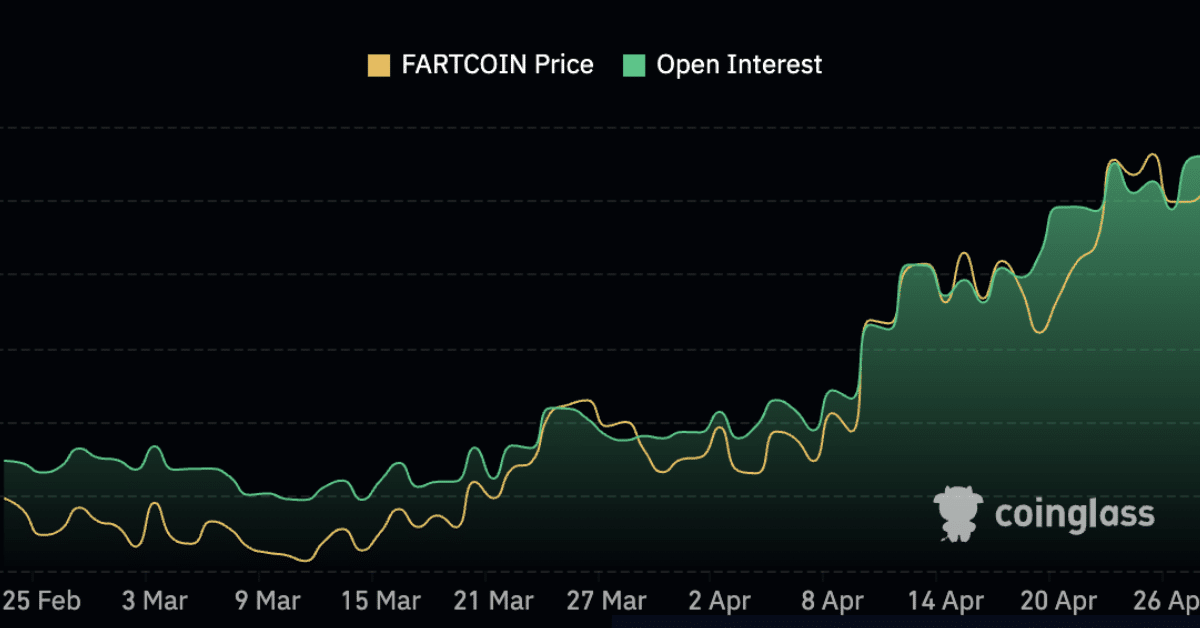 Fartcoin Frenzy leads to breakout