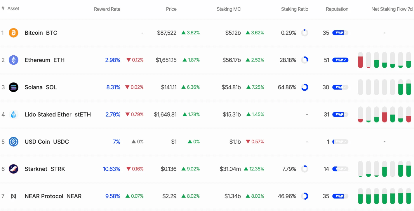 Solana Vs Ethereum