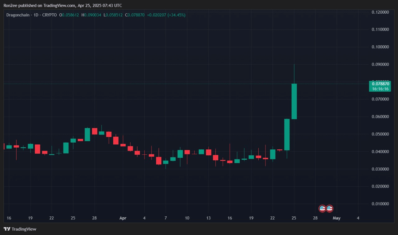 TradingView