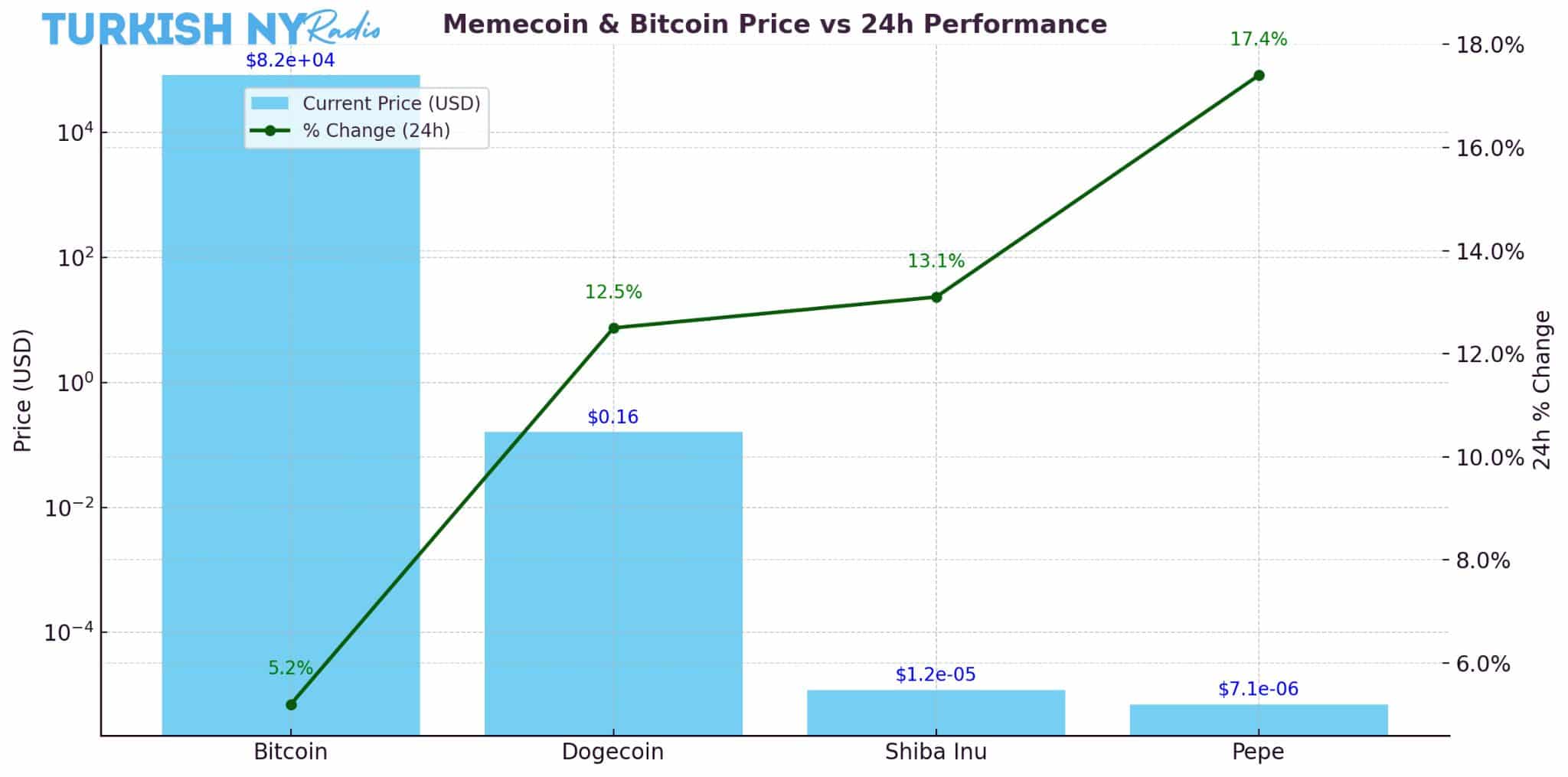 Price resistance