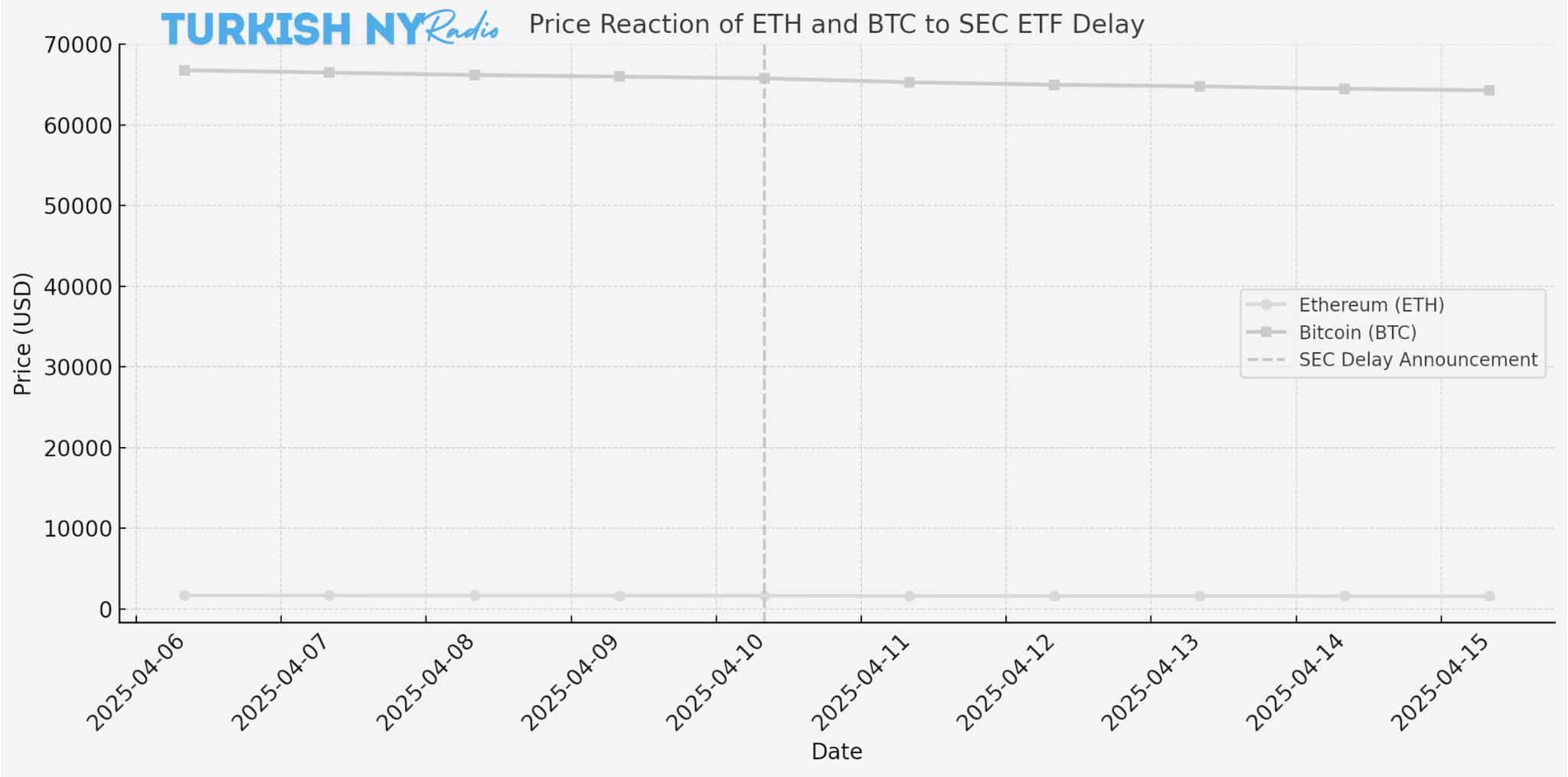ETH staking approval