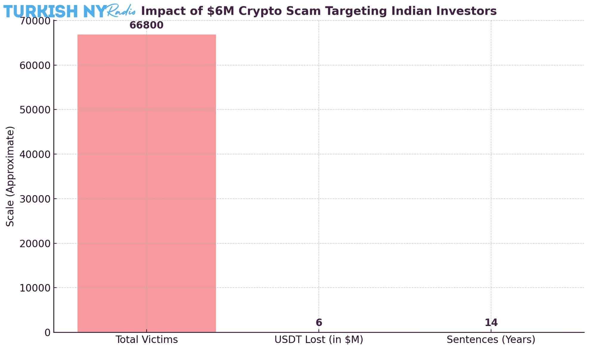Digital asset scam