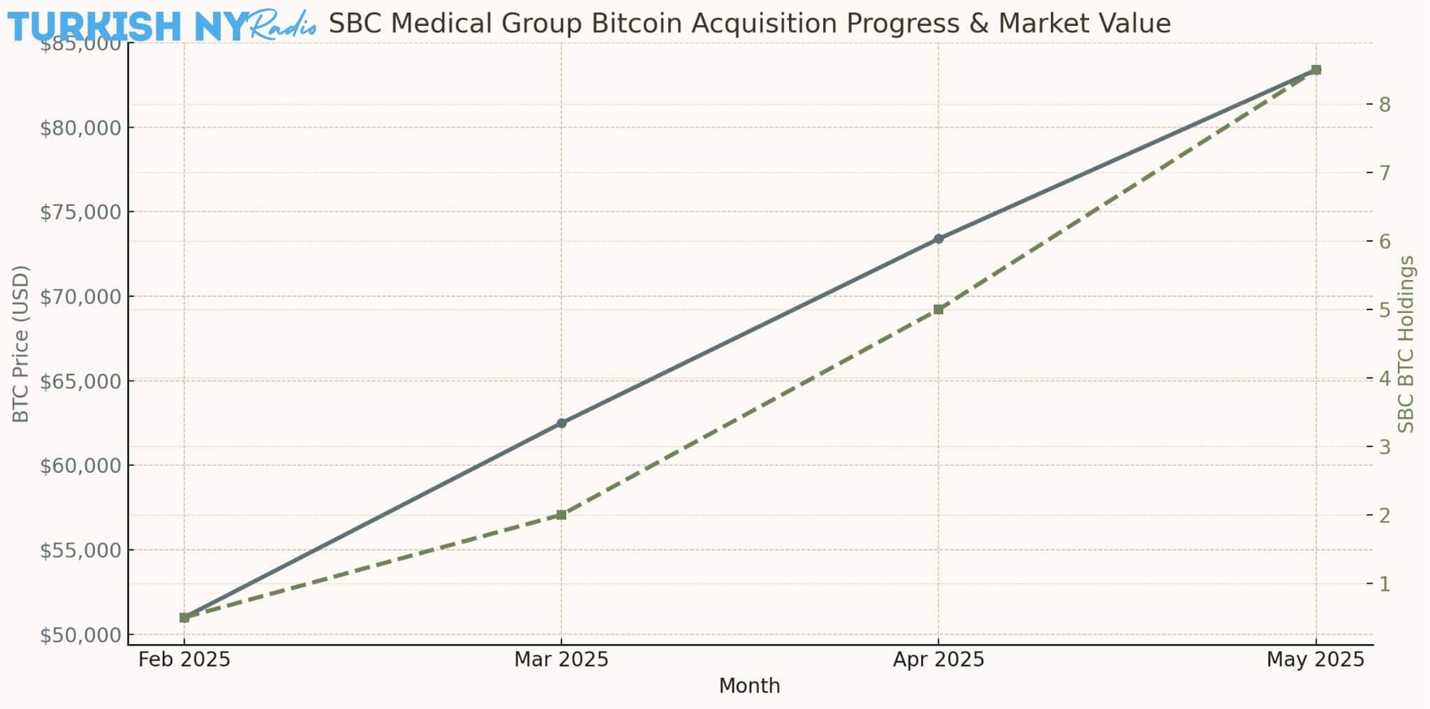 Bitcoin price forecast