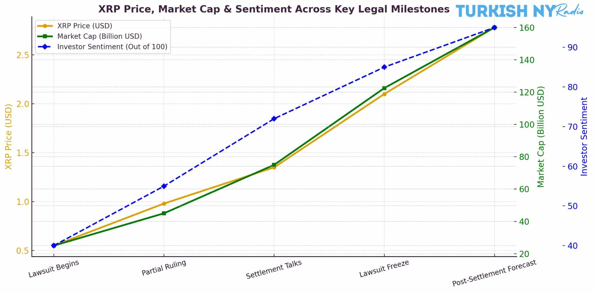 digital assets regulation