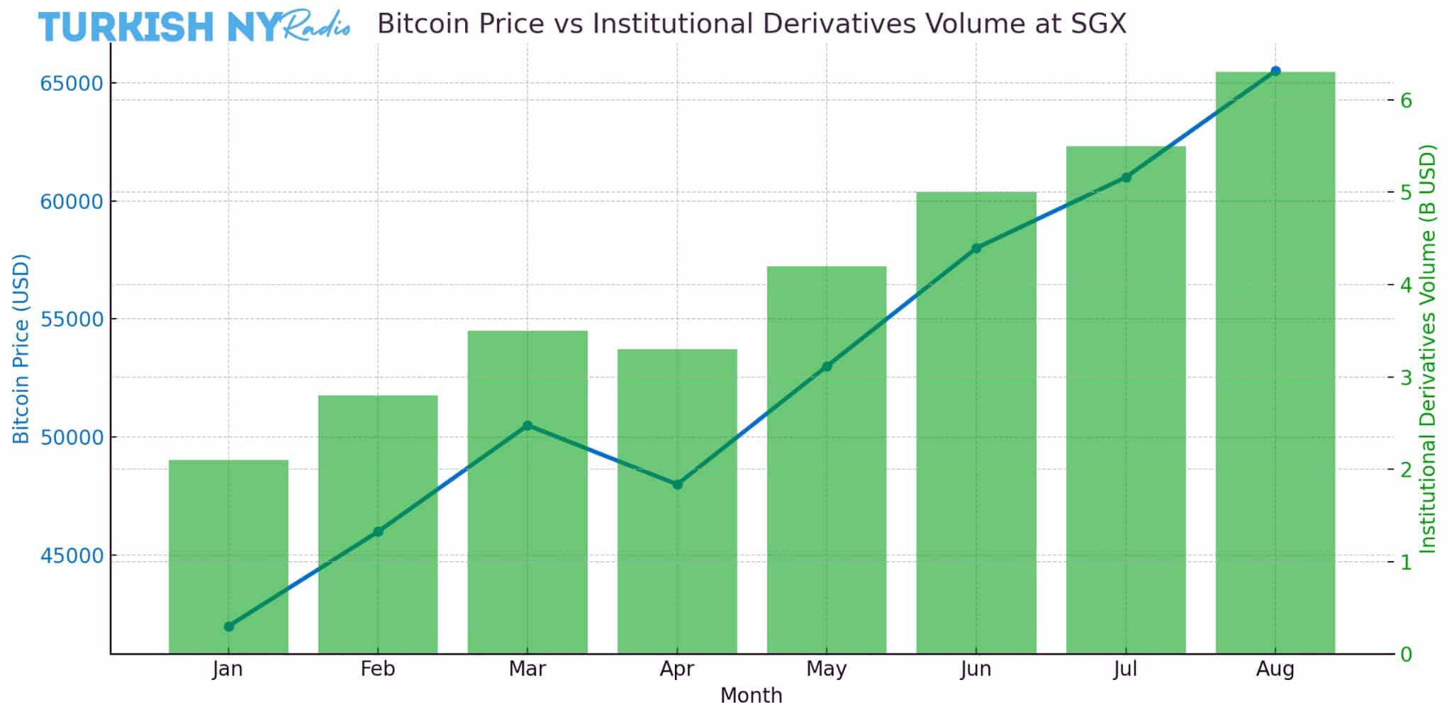Regulated Exchange