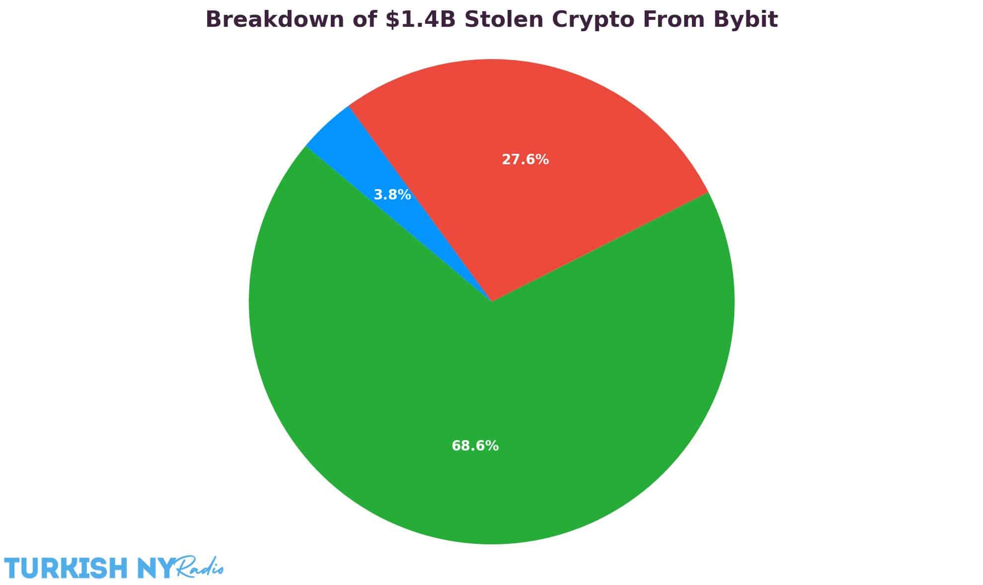 crypto exchange hack