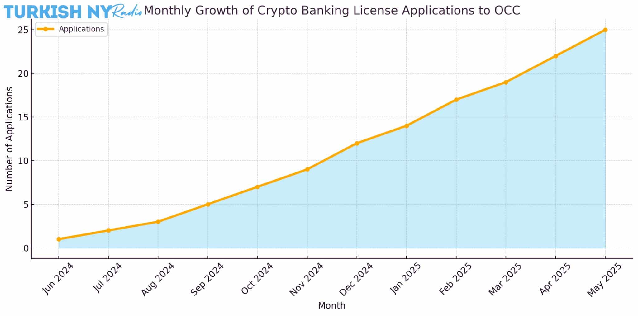 Federal Reserve crypto stance