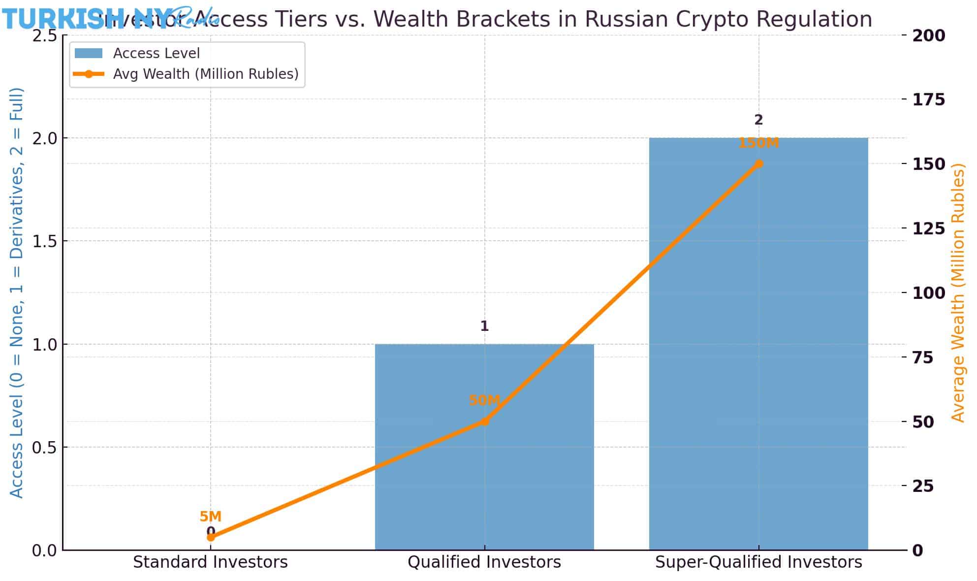 Moscow Exchange crypto plans