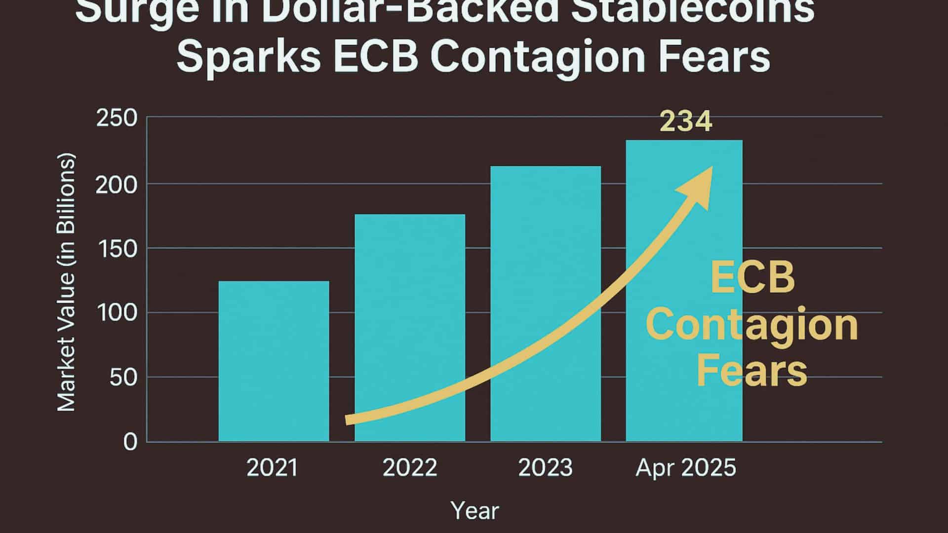 ECB’s New Alert Exposes the Hidden Threat of U.S. Crypto Power