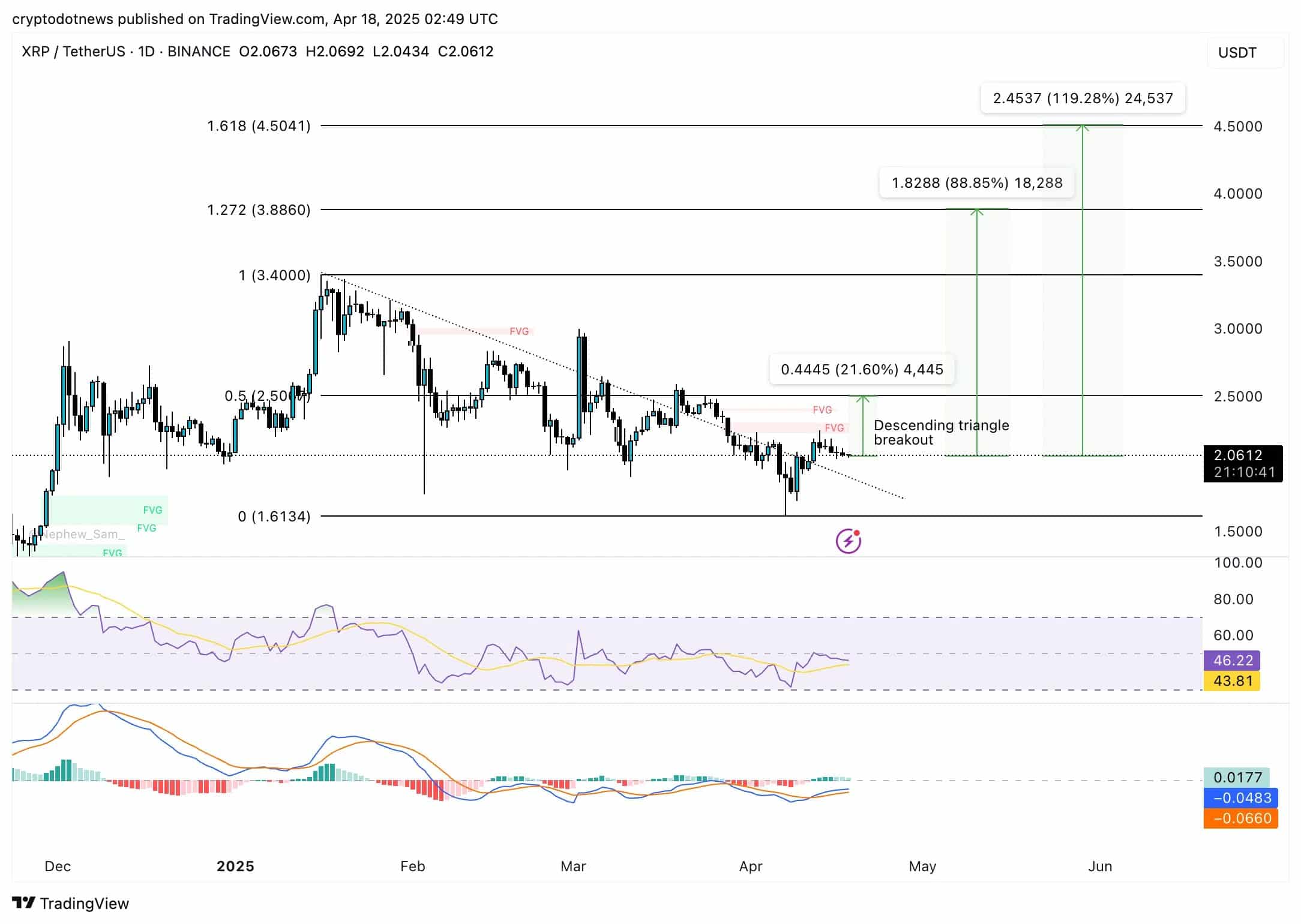 XRP Price Prediction